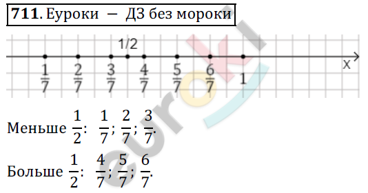 Математика 5 класс. ФГОС Дорофеев, Шарыгин Задание 711